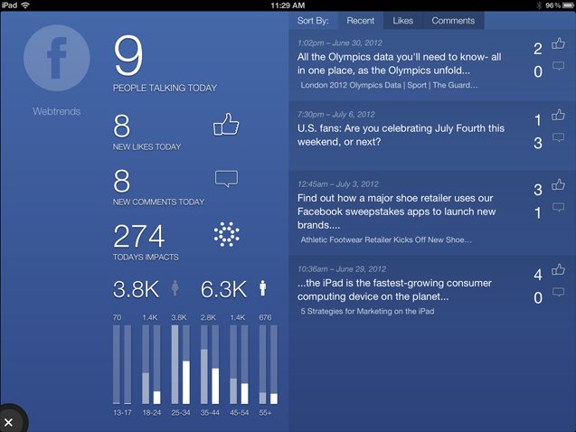 Facebook dashboard