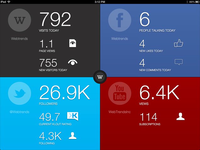 Overview dashboard