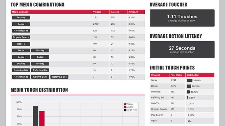 Red Bull dashboard