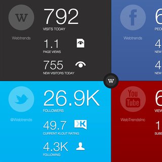 Webtrends Today App